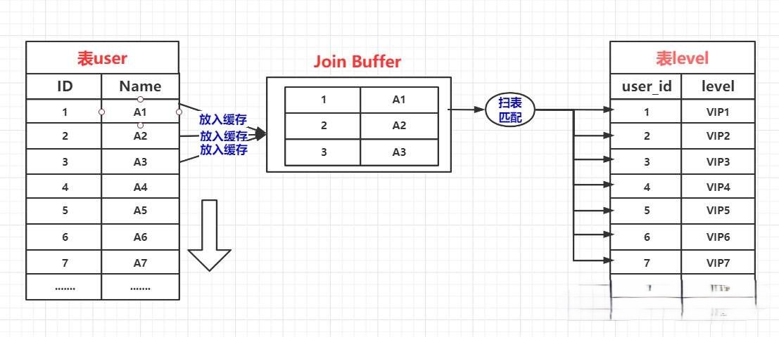 Block Nested-Loop Join