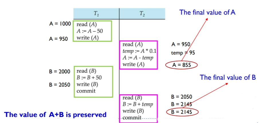 schedule3