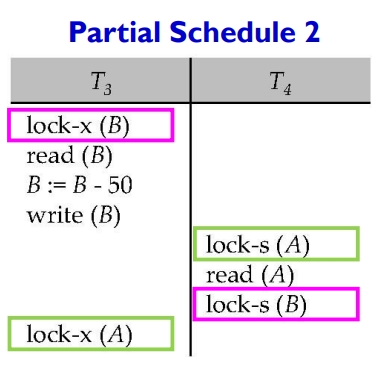 deadlock