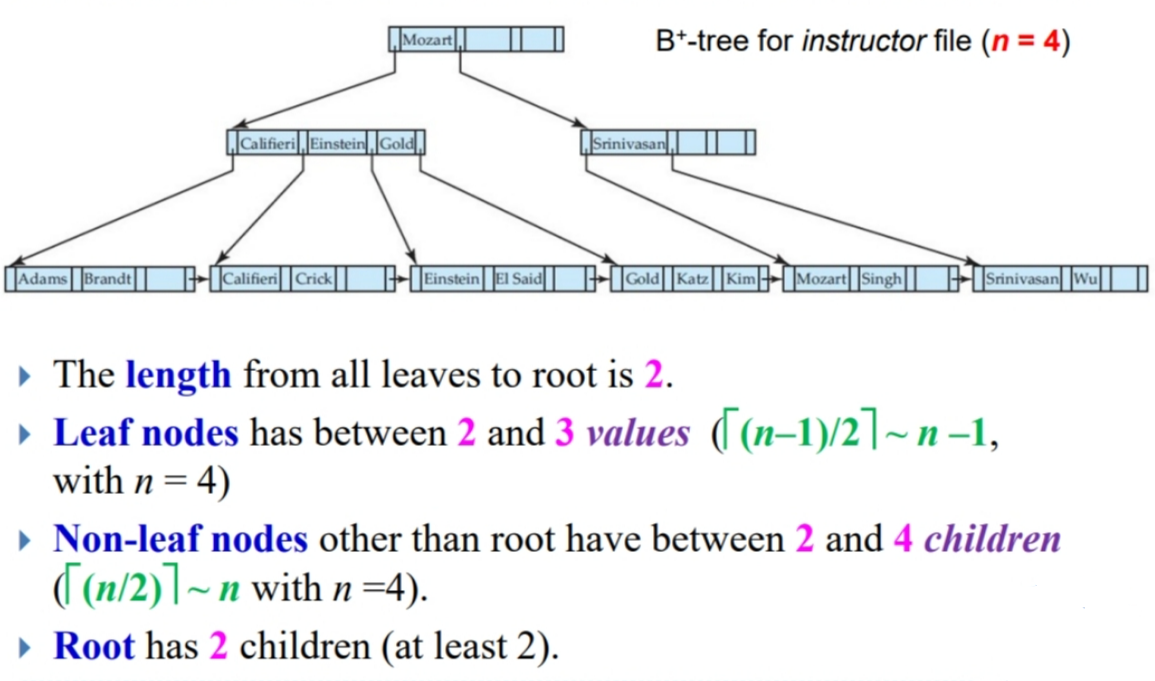 B+ tree 2