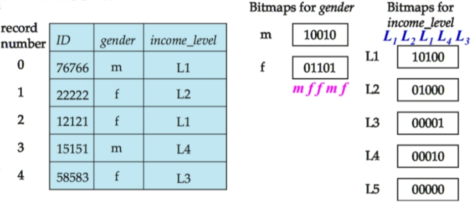 bitmap