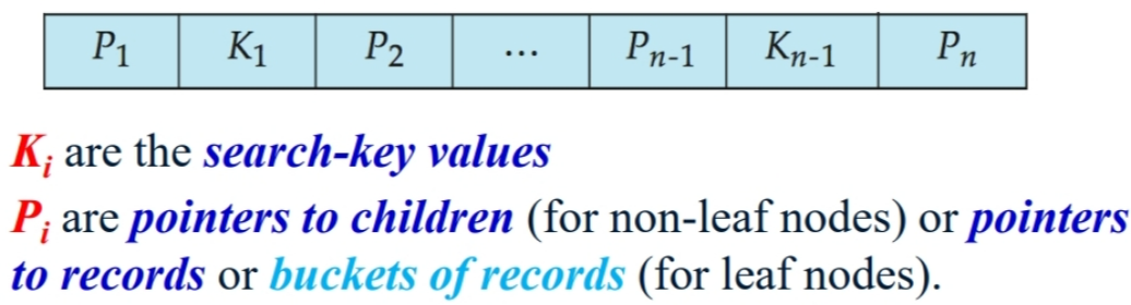 B+ tree node structure