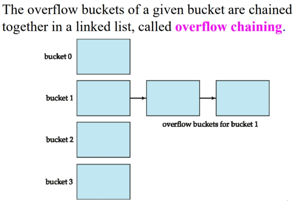 overflow bucket