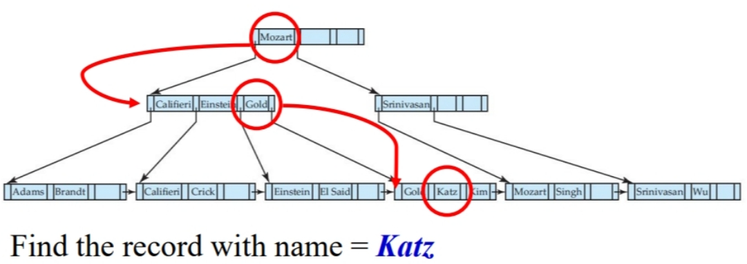 query example