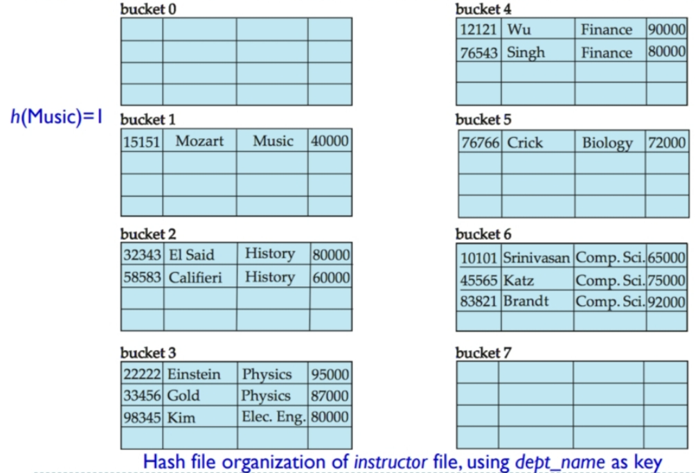 static hash