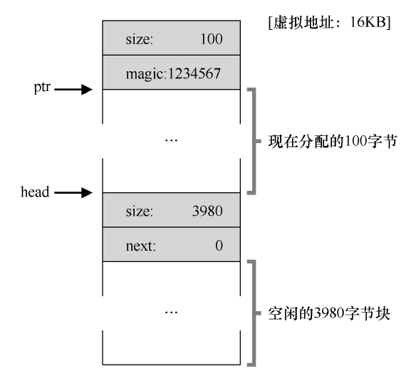 一次分配后的页